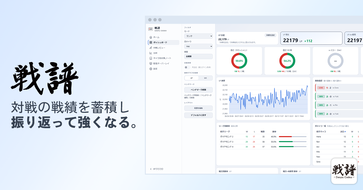 戦譜